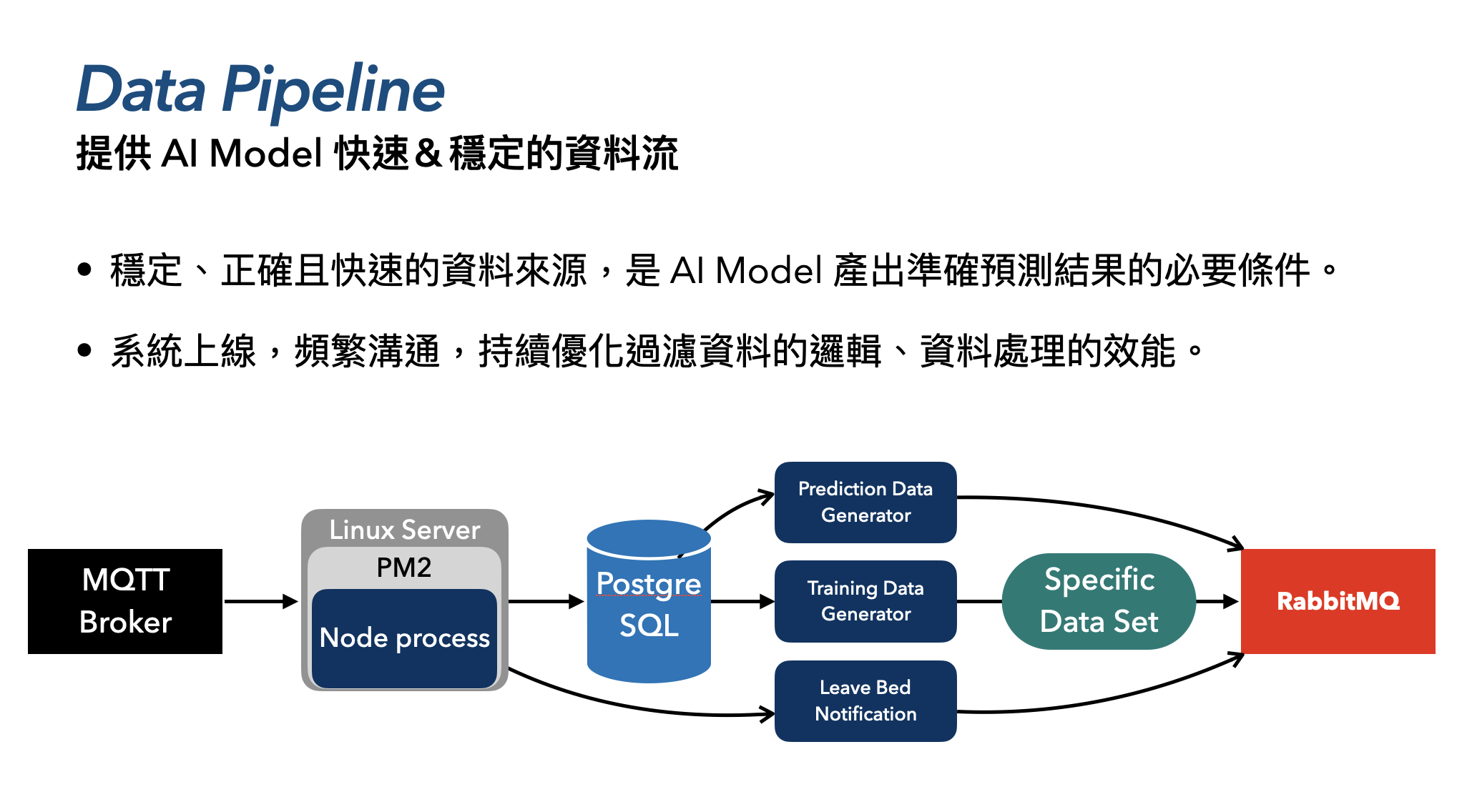 AIoT data_pipeline